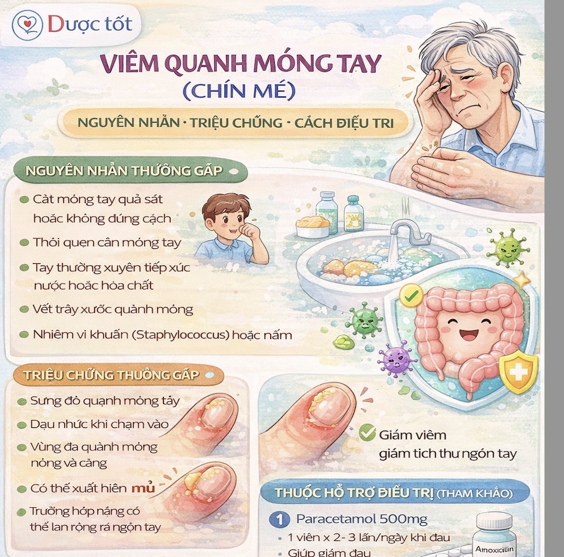 Tình trạng viêm quanh móng tay
